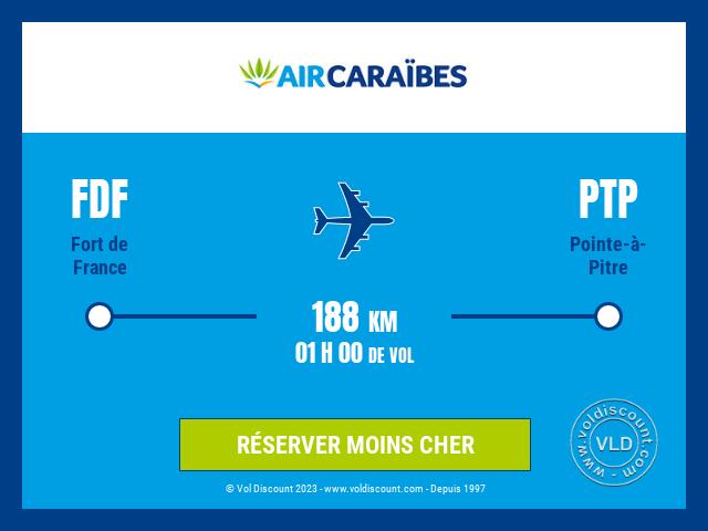 Vol petit prix Fort de France Pointe-à-Pitre Air Caraïbes